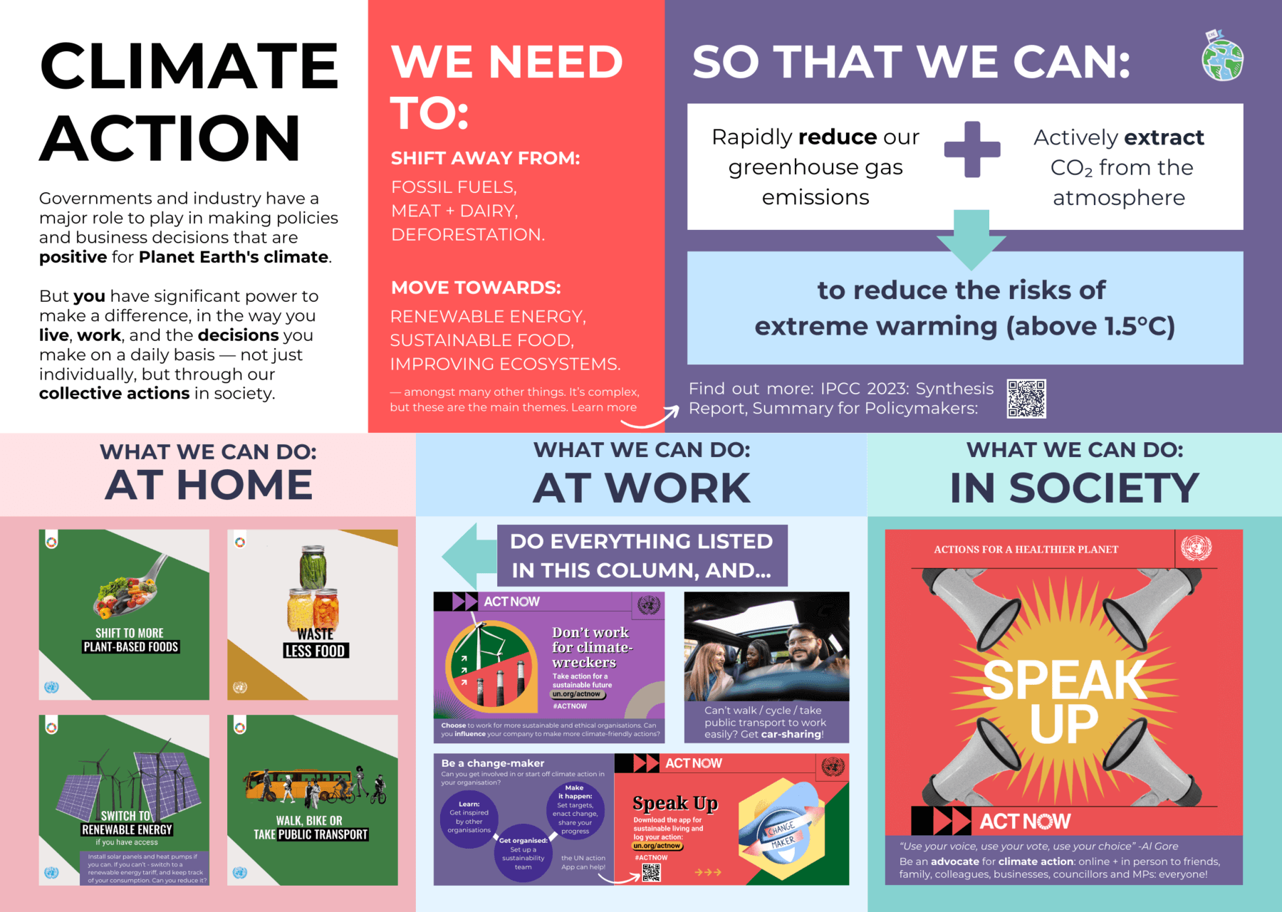 Infographic titled "Climate Action" that advocates for changes at home, work, and society to address climate change. It highlights the need to shift away from fossil fuels, meat and dairy, and deforestation, moving towards renewable energy, sustainable food, and improved ecosystems to rapidly reduce greenhouse gas emissions and actively extract CO2 from the atmosphere. This is aimed at reducing the risks of extreme warming above 1.5°C. Recommendations for home include shifting to plant-based foods and reducing waste. For the workplace, it suggests not working for climate-wreckers and advocating for eco-friendly practices. Society-wide actions emphasize speaking up for climate action. The infographic encourages collective actions and provides a reference to the IPCC 2023 report for more information.