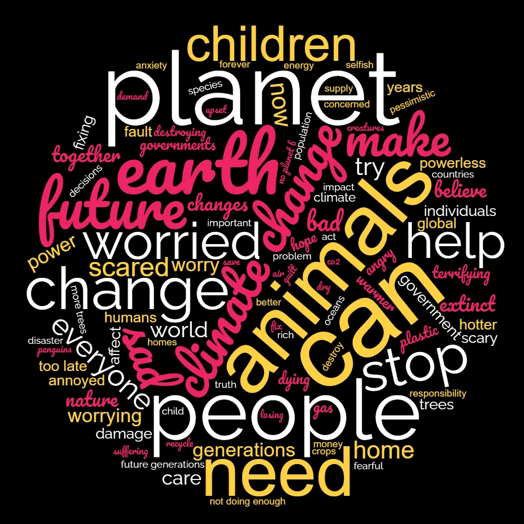 Word cloud of contributions from the climate booth. Some prominent words are: planet, earth, future, worried, change, animals, can, people, need, stop. help.
